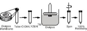 Tube-O-Dialyzer™