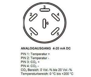 Factory fitted options for CO₂ incubators with hot air sterilisation, CB and CBF series