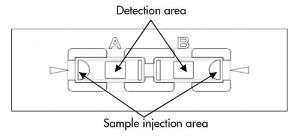 Counting chambers, C-chip