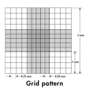 Counting chambers, C-chip