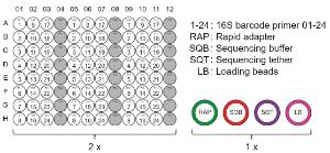 16S Barcoding kit 1-24 contents