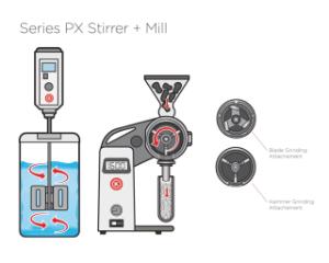 Labormühle, POLYMIX® System PX-MFC 90 D