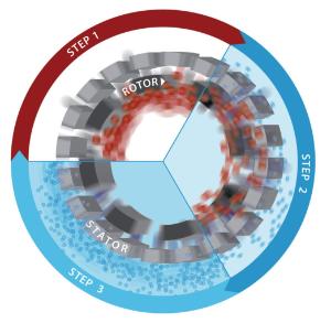 Dispergiergerät, POLYTRON® System PT10-35 GT