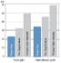 Phusion® Flash High-Fidelity PCR Master Mix