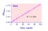 QuantiChrom™ Urea Assay Kit